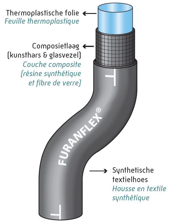 Schéma chaussette thermique FURANFLEX