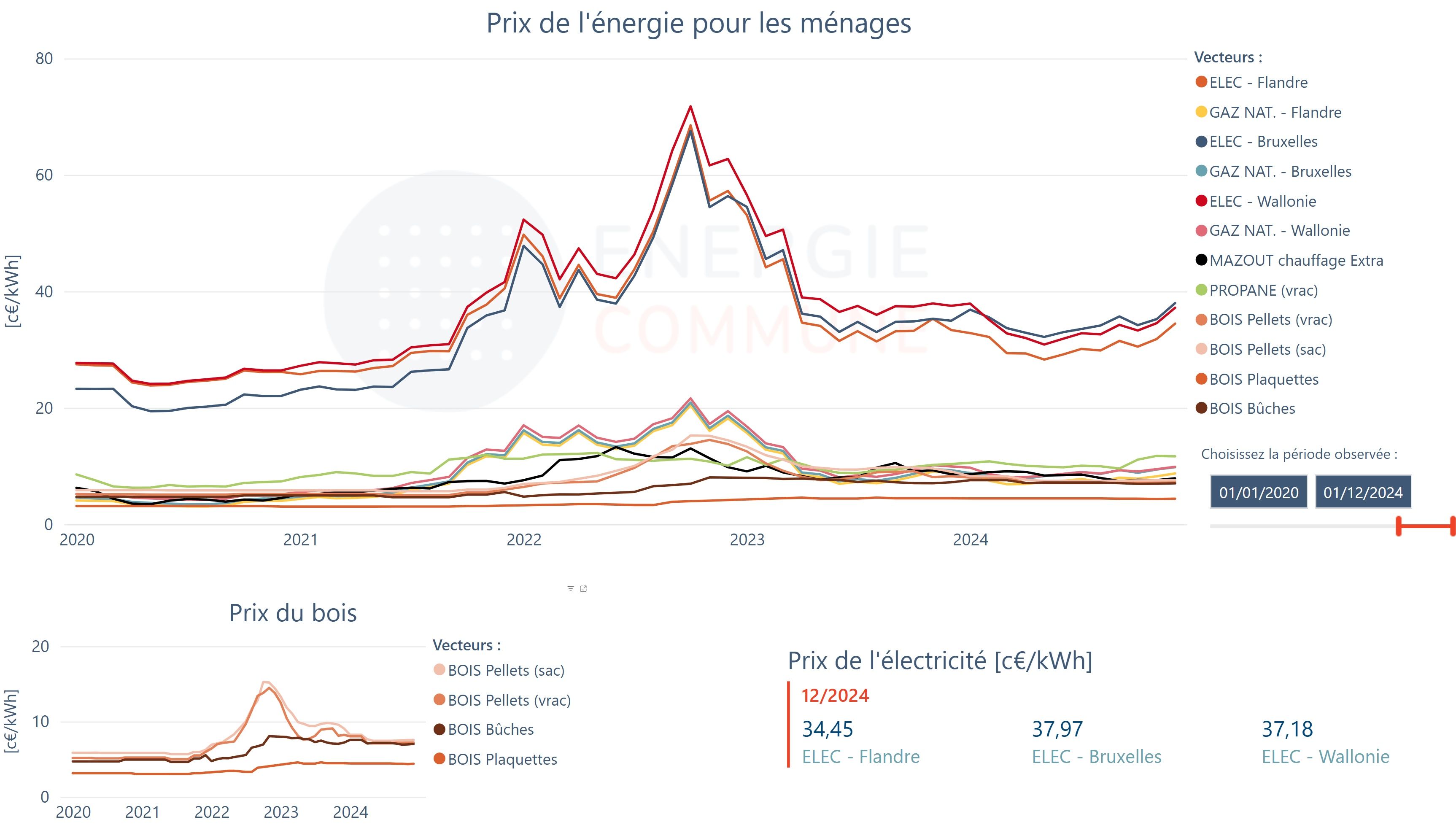 Odoo CMS - une grande photo
