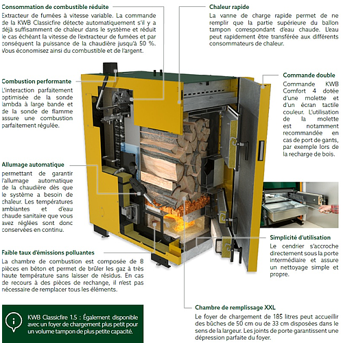 CHAUDIERE BOIS BUCHES KWB CLASSICFIRE CF2 38 KW
